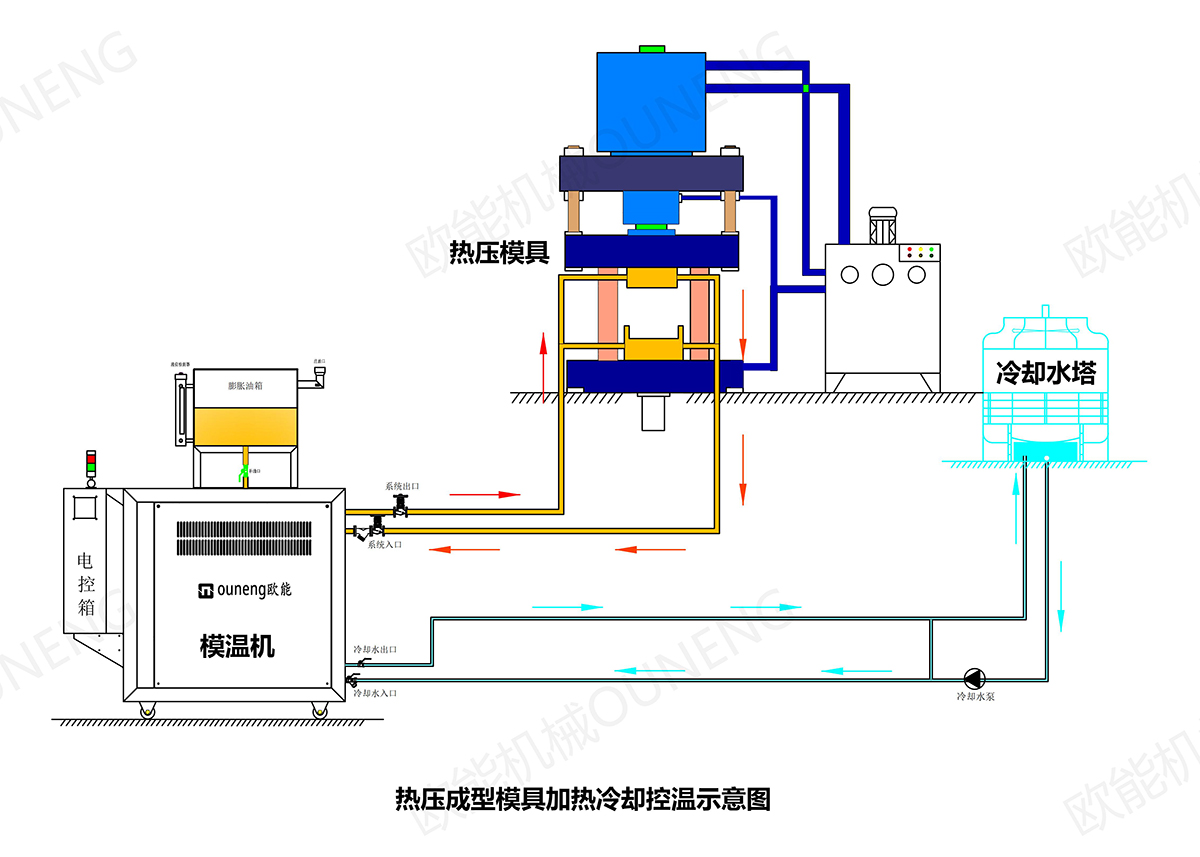 模具模溫機(jī)