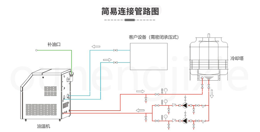 模溫機加熱需要接觸物料主機嗎？